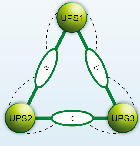 Unités ASI pour Centres de Données