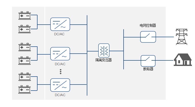 Système de Stockage d'Énergie en Conteneur